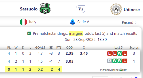 Sassuolo Vs Udinese screenshot
