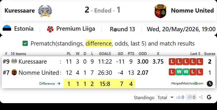 FC Kuressaare Vs FC Nomme United screenshot