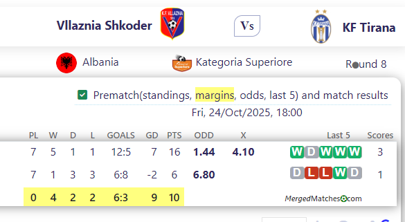 Vllaznia Shkoder Vs KF Tirana screenshot