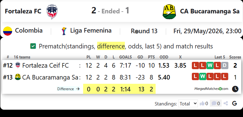 Fortaleza FC Vs CA Bucaramanga Sa screenshot