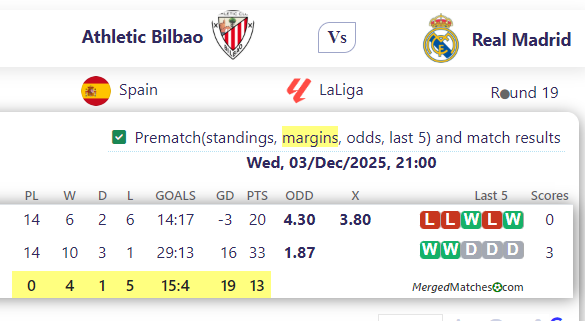 Athletic Bilbao Vs Real Madrid screenshot
