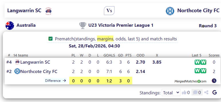 Langwarrin SC Vs Northcote City FC screenshot