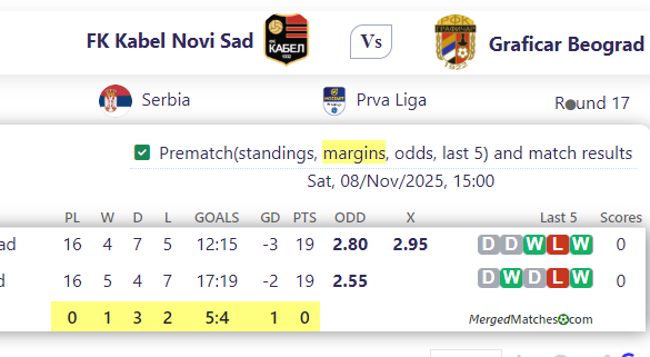 FK Kabel Novi Sad Vs Graficar Beograd screenshot