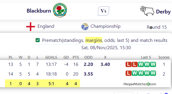 Blackburn Vs Derby screenshot