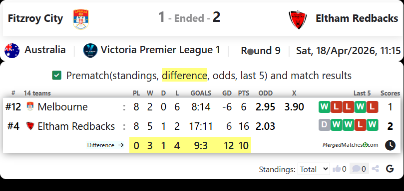 Fitzroy City Vs Eltham Redbacks screenshot