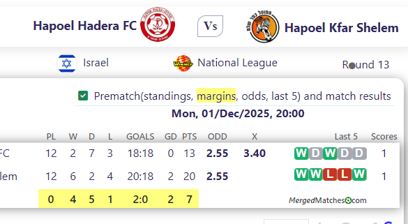 Hapoel Hadera FC Vs Hapoel Kfar Shelem screenshot