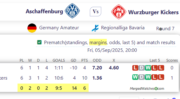 Aschaffenburg Vs Wurzburger Kickers screenshot