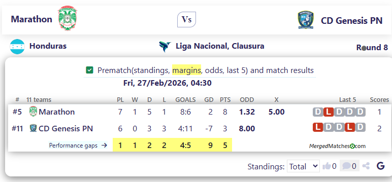Marathon Vs CD Genesis PN screenshot