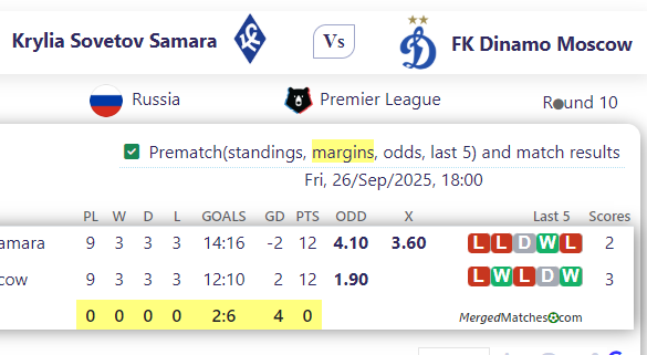 Krylia Sovetov Samara Vs FK Dinamo Moscow screenshot