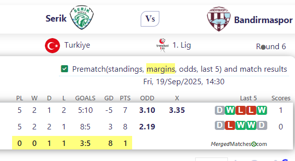 Serik Vs Bandirmaspor screenshot