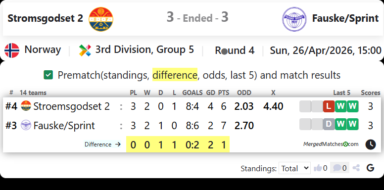 Stromsgodset 2 Vs Fauske/Sprint screenshot