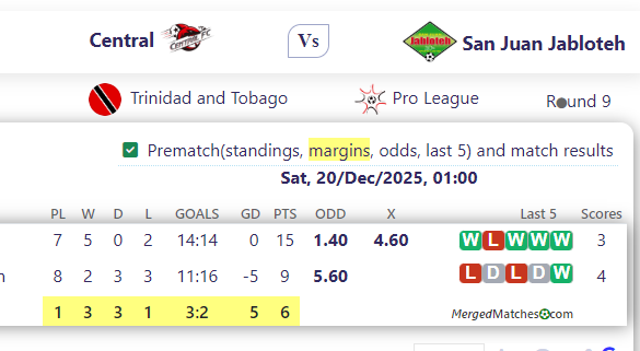 Central Vs San Juan Jabloteh screenshot