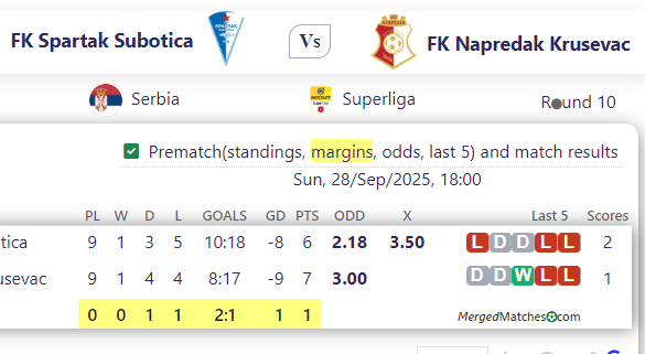 FK Spartak Subotica Vs FK Napredak Krusevac screenshot