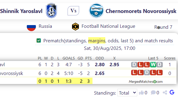 FC Shinnik Yaroslavl Vs Chernomorets Novorossiysk screenshot