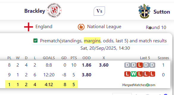 Brackley Town FC Vs Sutton United screenshot