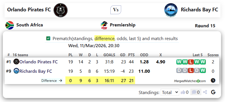 Orlando Pirates FC Vs Richards Bay FC screenshot