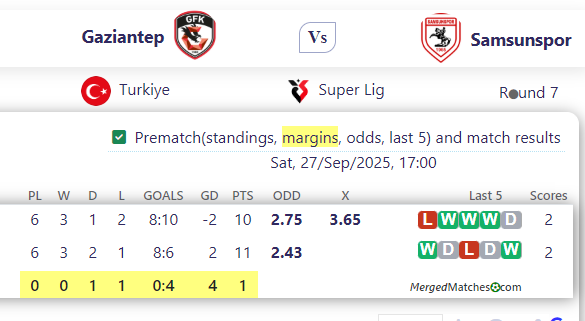 Gaziantep Vs Samsunspor screenshot