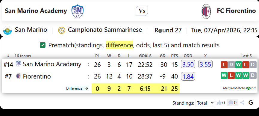 San Marino Academy Vs FC Fiorentino screenshot