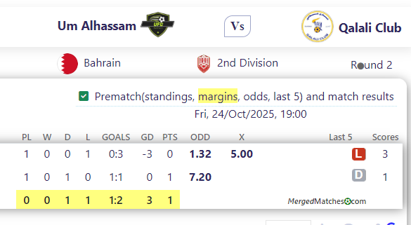 Um Alhassam Vs Qalali Club screenshot