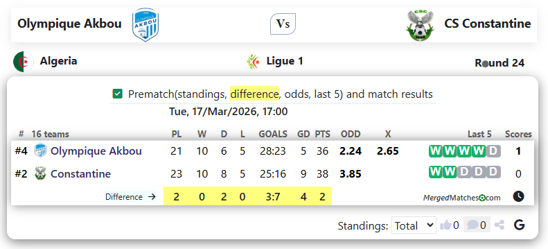 Olympique Akbou Vs CS Constantine screenshot