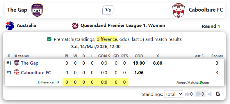 The Gap FC Vs Caboolture FC screenshot