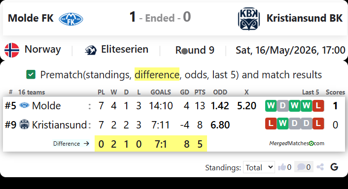 Molde FK Vs Kristiansund BK screenshot