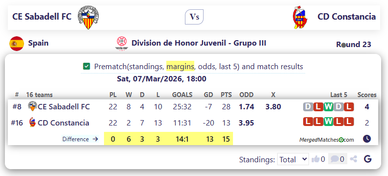CE Sabadell FC Vs CD Constancia screenshot