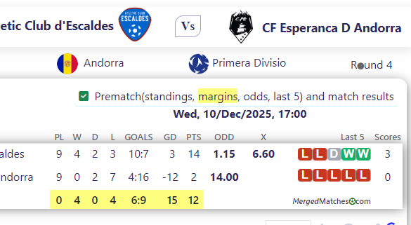 Atletic Club d'Escaldes Vs CF Esperanca D Andorra screenshot