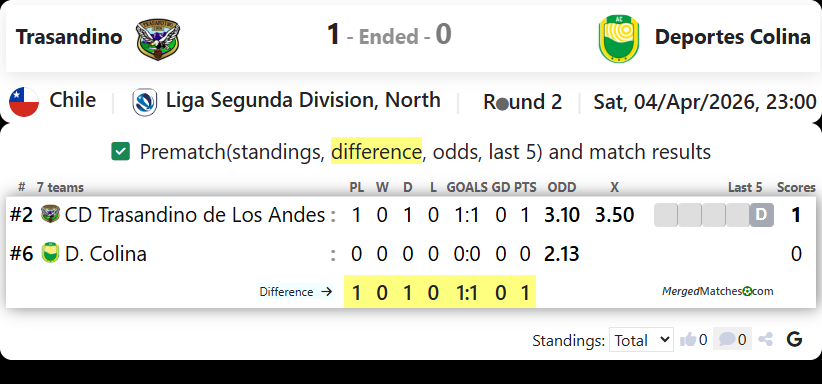 Trasandino Vs Deportes Colina screenshot