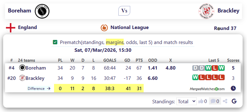Boreham Vs Brackley screenshot