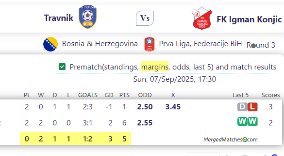 Travnik Vs FK Igman Konjic screenshot