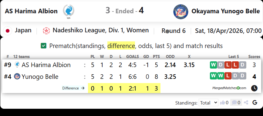 AS Harima Albion Vs Okayama Yunogo Belle screenshot