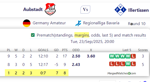 Aubstadt Vs Illertissen screenshot