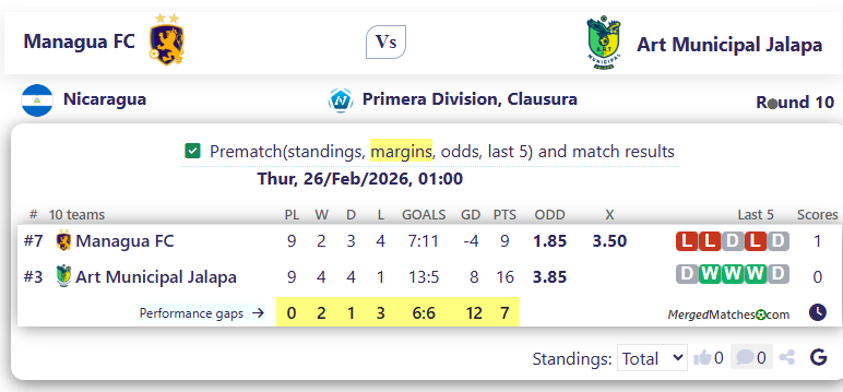 Managua FC Vs Art Municipal Jalapa screenshot