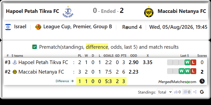 Hapoel Petah Tikva FC Vs Maccabi Netanya FC screenshot