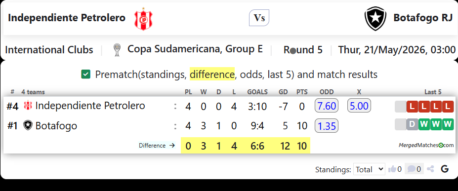 Independiente Petrolero Vs Botafogo RJ screenshot