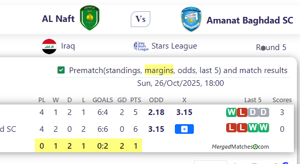 AL Naft Vs Amanat Baghdad SC screenshot