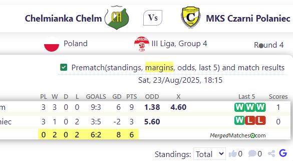 Chelmianka Chelm Vs MKS Czarni Polaniec screenshot