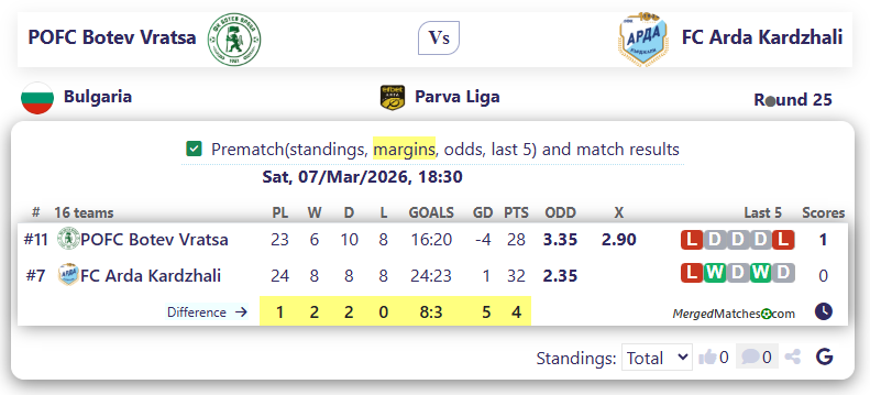 POFC Botev Vratsa Vs FC Arda Kardzhali screenshot