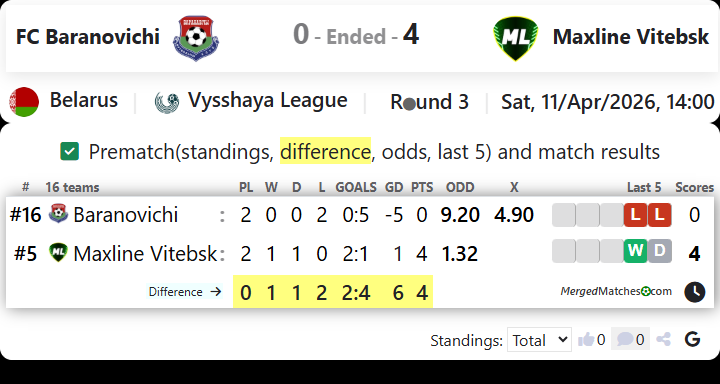 FC Baranovichi Vs Maxline Vitebsk screenshot