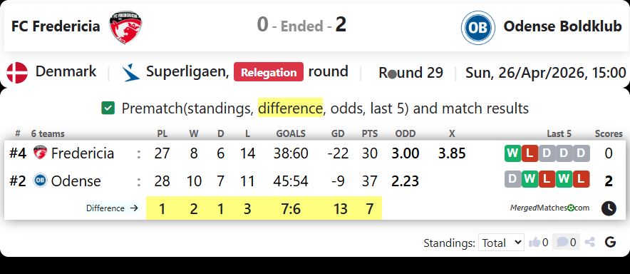 FC Fredericia Vs Odense Boldklub screenshot