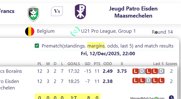Jeugd Royal Francs Borains  Vs Jeugd Patro Eisden Maasmechelen screenshot