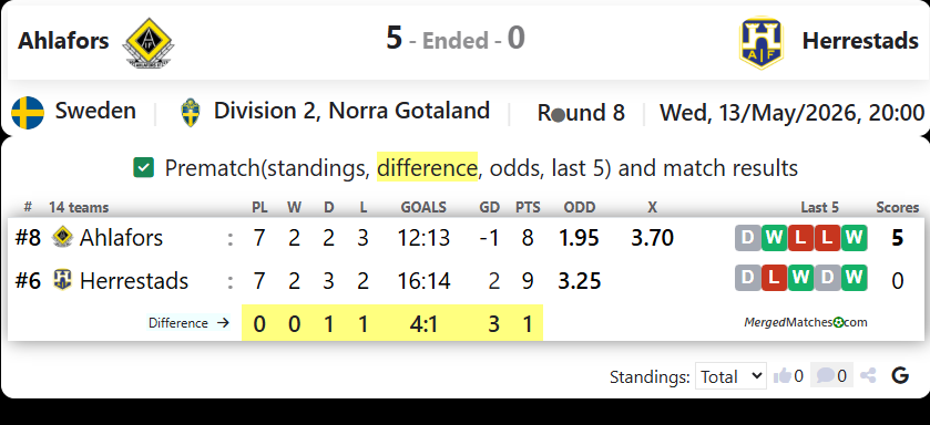 Ahlafors Vs Herrestads screenshot
