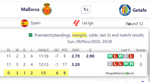 Mallorca Vs Getafe screenshot
