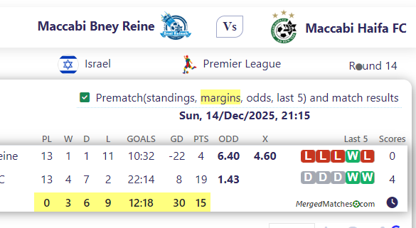 Maccabi Bney Reine Vs Maccabi Haifa FC screenshot