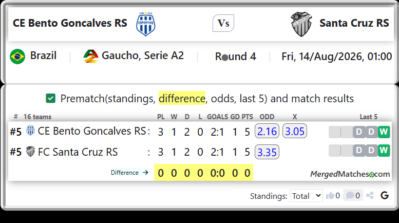 CE Bento Goncalves RS Vs FC Santa Cruz RS screenshot