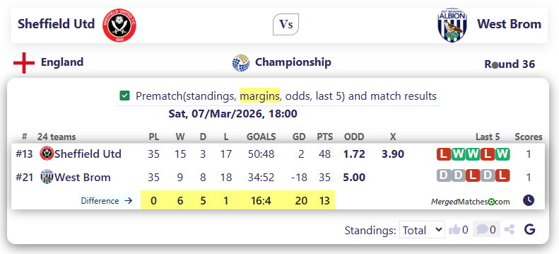Sheffield Utd Vs West Brom screenshot
