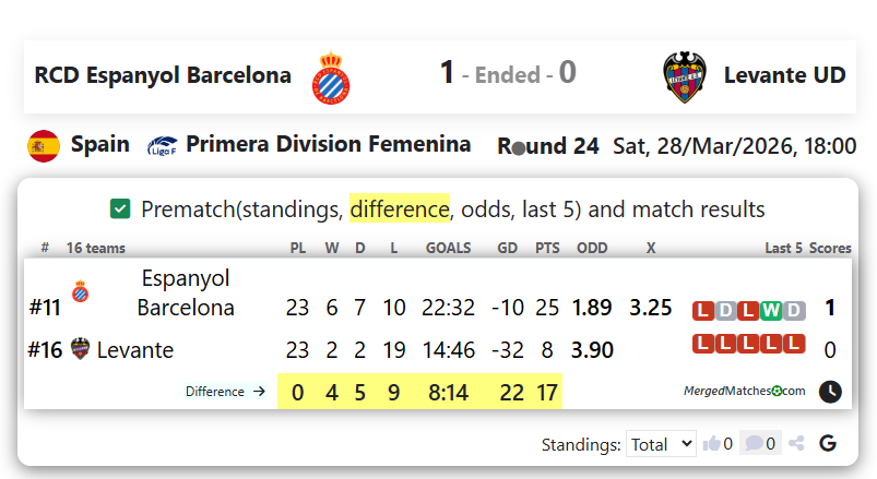 RCD Espanyol Barcelona Vs Levante UD screenshot