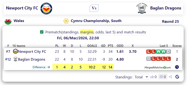 Newport City FC Vs Baglan Dragons screenshot