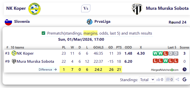 NK Koper Vs Mura Murska Sobota screenshot